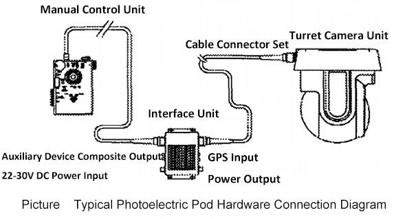 Airborne Optoelectronic Pods - Professional Knowledge - 2