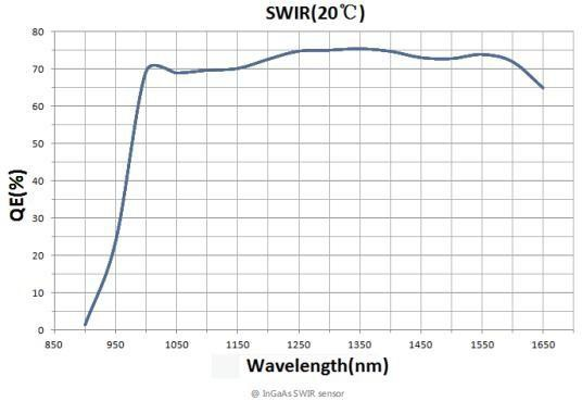 SWIR Camera GSW615C - Infrared Thermal Imaging System - 2